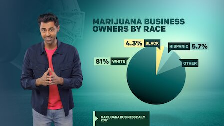 Watch The Legal Marijuana Industry Is Rigged. Episode 2 of Season 6.